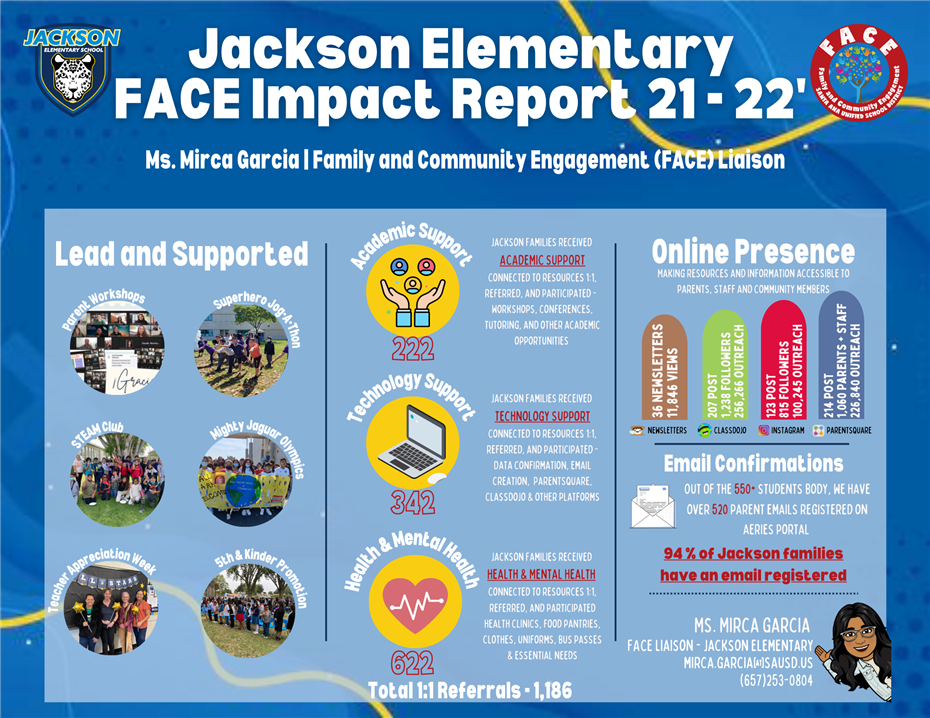 Impact Report 